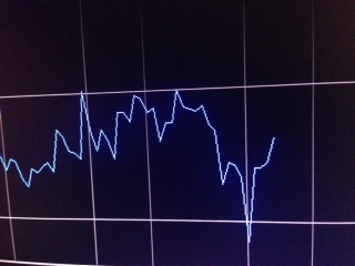 $SOX underperforming.