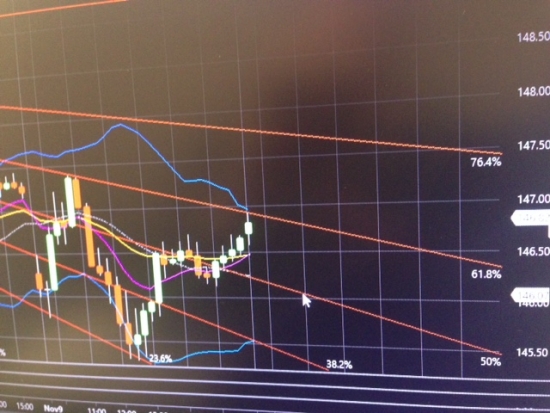 Long Russell2000. Позитивная дивергенция.