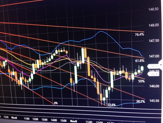 Long Russell2000. Позитивная дивергенция.