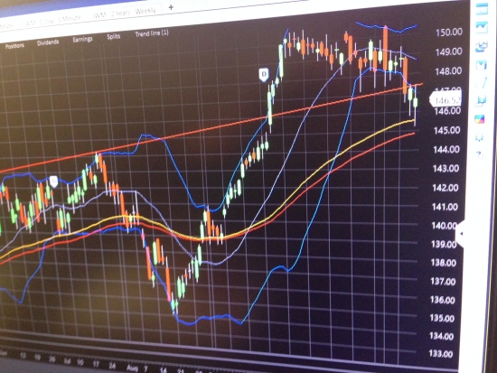 Long Russell2000. Позитивная дивергенция.