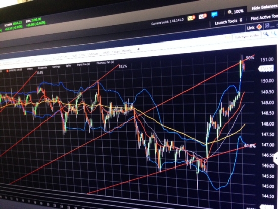 Russell2000. Overbought. Sell.(not short)