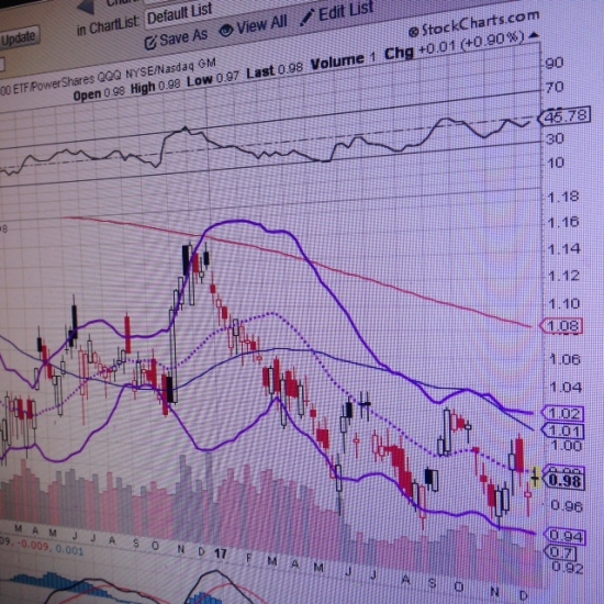 Следим за SmartMoney. DJTransports, Russell2000, QQQ