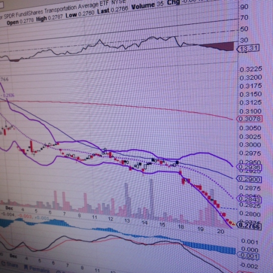 Следим за SmartMoney. DJTransports, Russell2000, QQQ