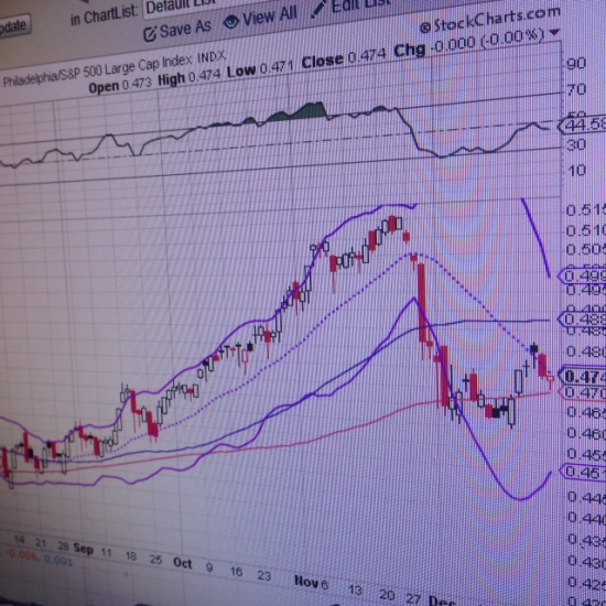 Высадка пассажиров перед Новогодним ралли? S&P500