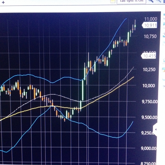 Когда начнется коррекция S&P500? Через 365 миллионов лет.