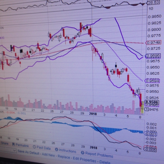 Пауза перед новым ралли. S&P500 and Russell2000.