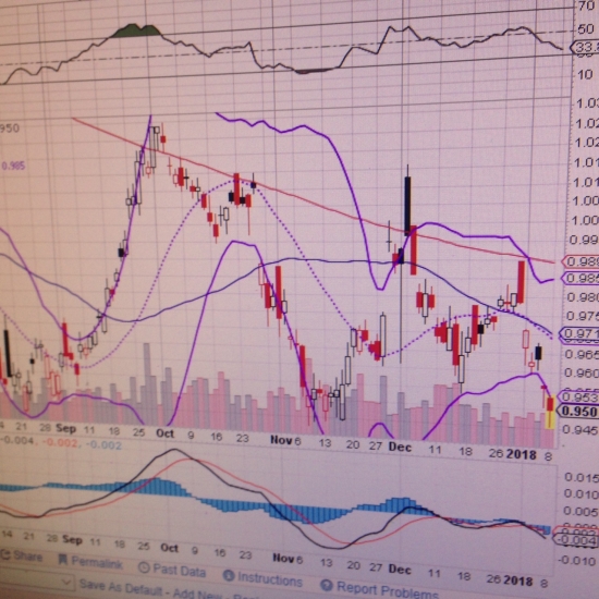 Пауза перед новым ралли. S&P500 and Russell2000.