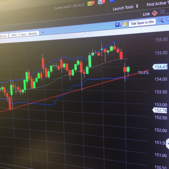 Russell 2000. Smart money тарят SmallCaps. ++