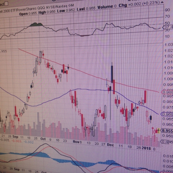 Russell 2000. Smart money тарят SmallCaps. ++