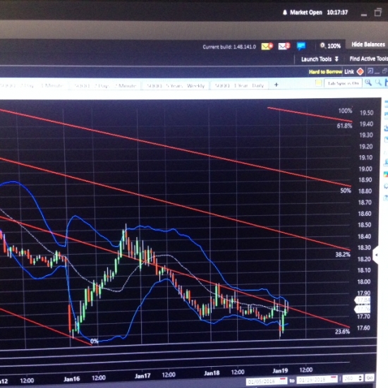 S&P500 . US Government Shutdown. Часть 2.