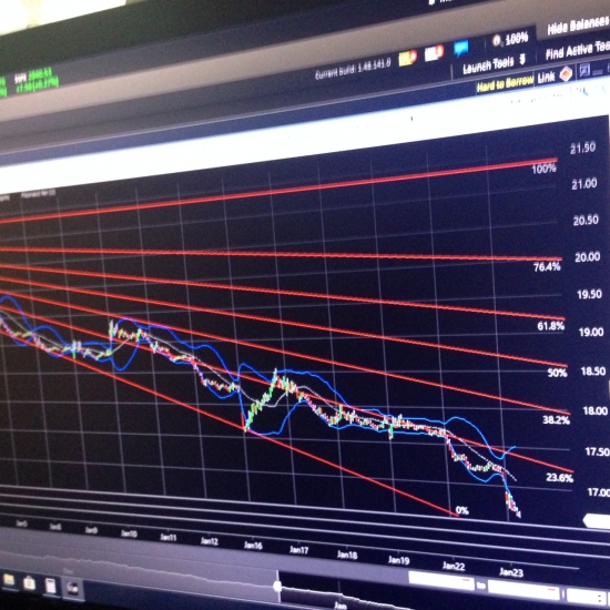 Мысли о рынке. Безумное ралли S&P500.