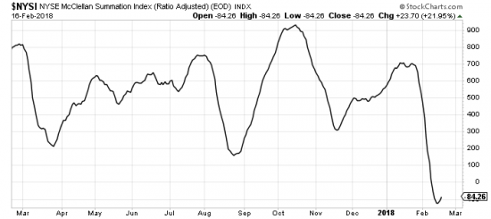 4-я ВОЛНА. (по Эллиоту)  S&P500. $TNX Трежаря.