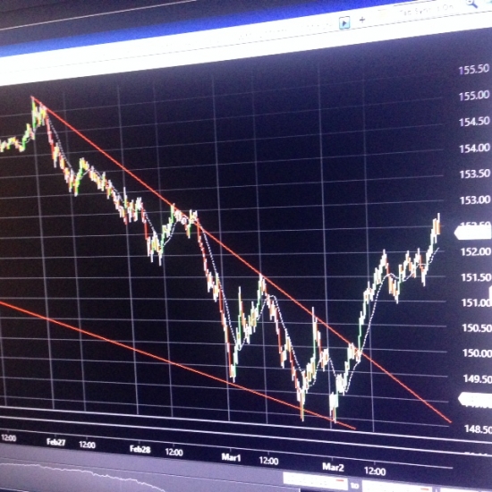 Monday. Pre-market . S&P500 Bullish. +