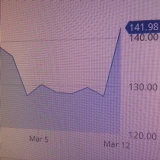 Хроника падения S&P500. Черный Лебедь.