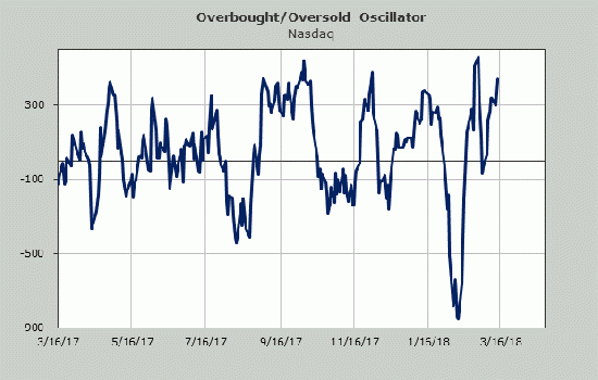 Отскок S&P500.