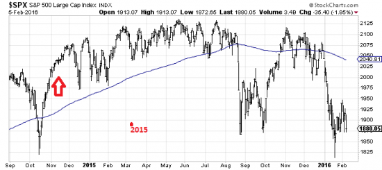 Long Term вью S&P500. Красный Октябрь 2018