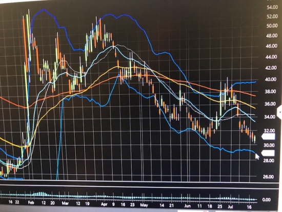 Overbought S&P500. Ну и ...?