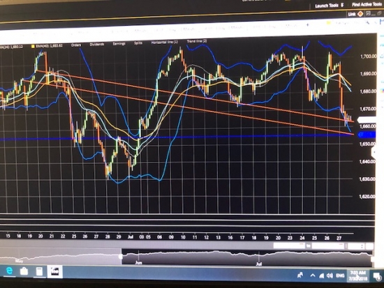 Monday. Pre-market . S&P500 , Nasdaq, Russell2000