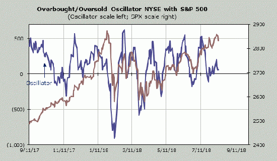 Планы сбываются. S&P500 trading week 13-17 Aug