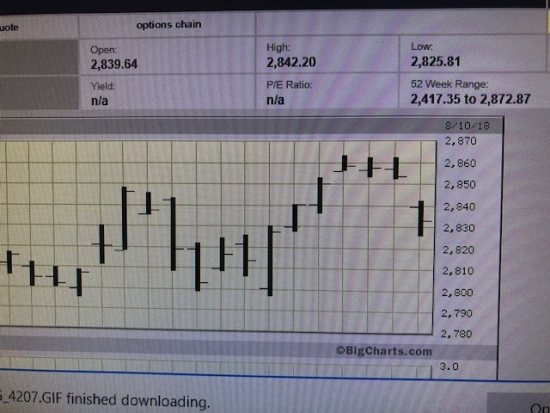 Планы сбываются. S&P500 trading week 13-17 Aug