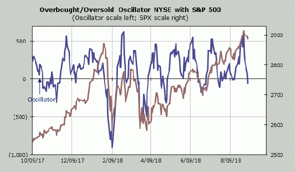 Pre-market. S&P 500. Логичен отскок.