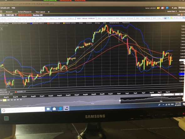 Nasdaq 100. Ключ к рынку США.