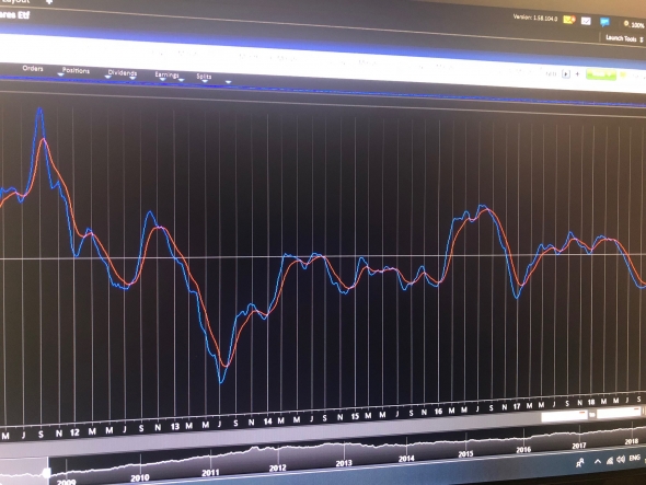 Собачий Trading - как наркотик для пролетариата.