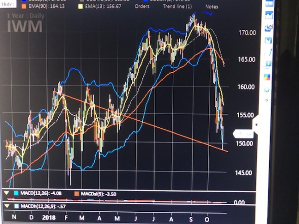 Обзор рынка США. S&P500 и другие.