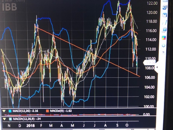 Обзор рынка США. S&P500 и другие.