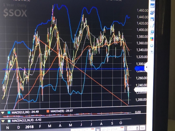 Обзор рынка США. S&P500 и другие.