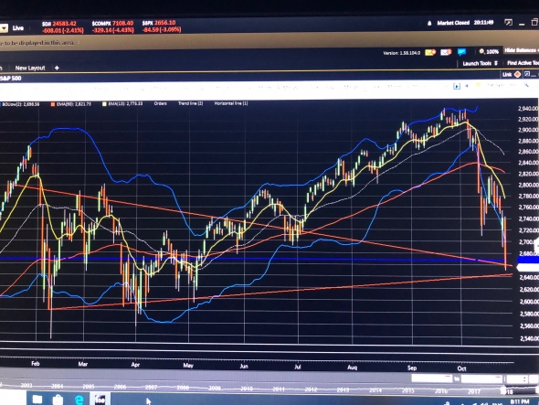 S&P500: Цель выполнена--> short squeeze --> и еще одна цель...ниже.