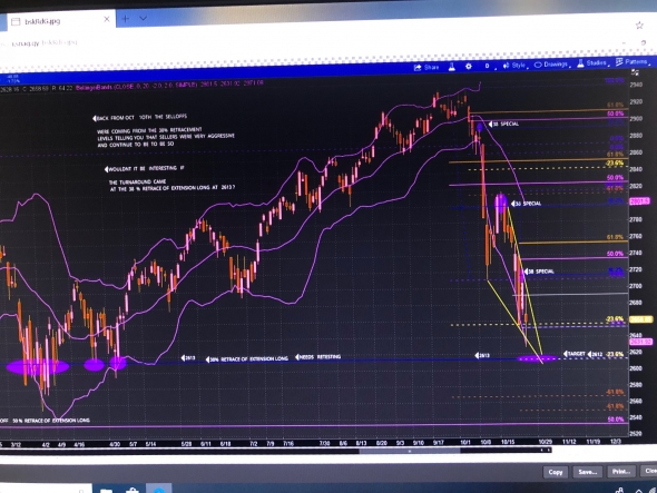 Дорожная карта.The MasterPlan-2018.  S&P500.