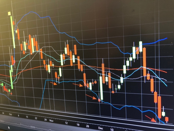 PILOT model основанная на волатильности. S&P500 VIX etc