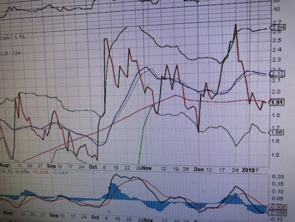 Кризис в верхах и состояние больного (S&P500) . Кардиограмма.