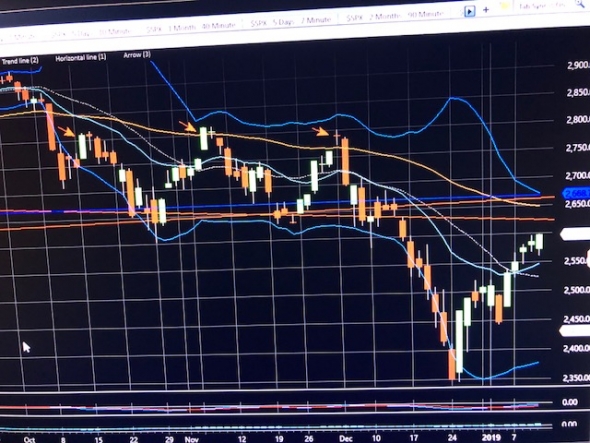 Кризис в верхах и состояние больного (S&P500) . Кардиограмма.