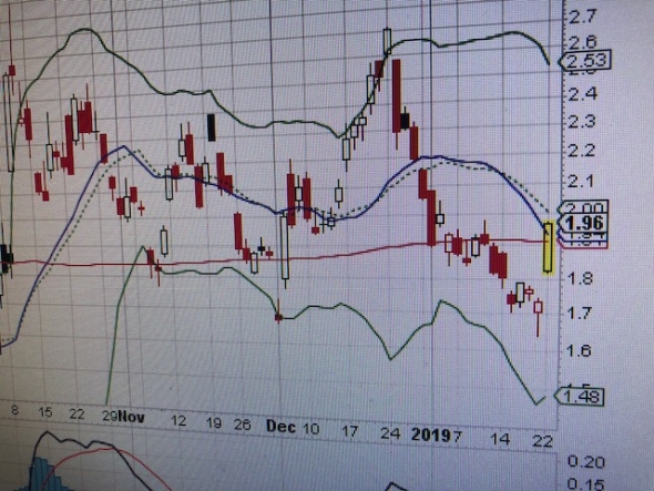 Update. S&P500. О чем молчит волатильность?