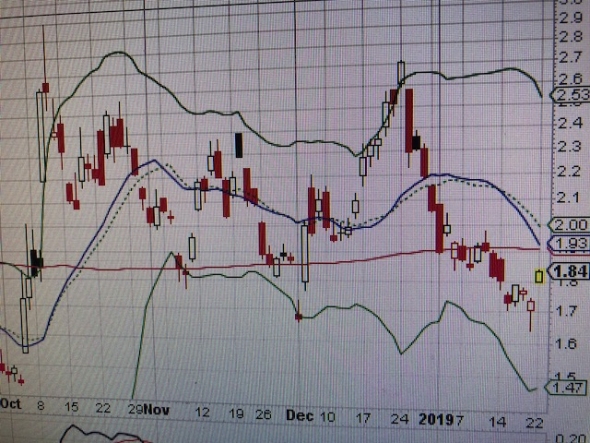 Update. S&P500. О чем молчит волатильность?