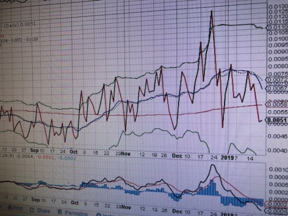 Обзор рынка США. S&P500. WEEKLY.