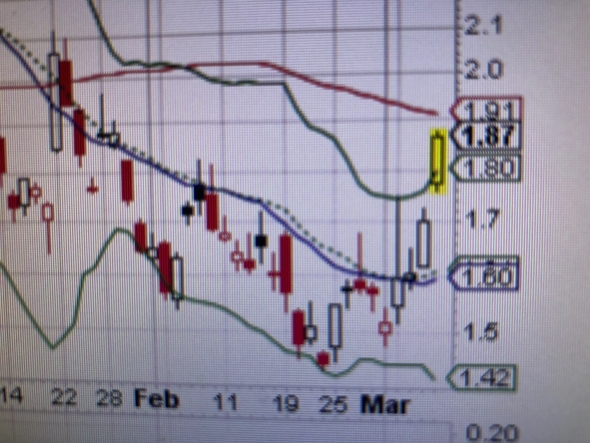 S&P500 bullish. Цель выполнена. 2746 Long