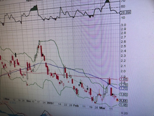 2828 SELL signal. S&P500.