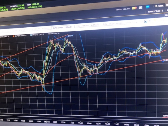 S&P500 идет к параболе. Следуя за NDX 100