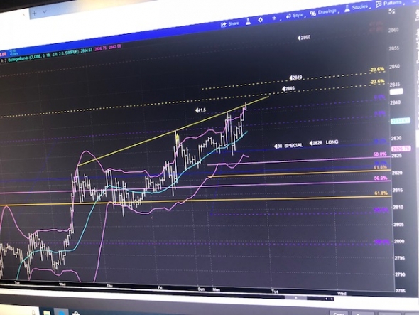 S&P500 идет к параболе. Следуя за NDX 100