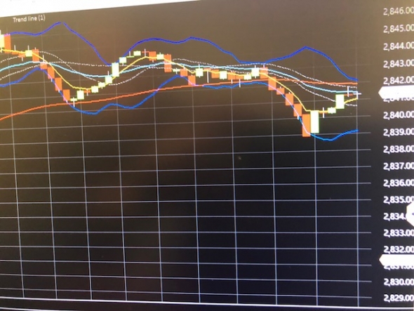 S&P500 идет к параболе. Следуя за NDX 100