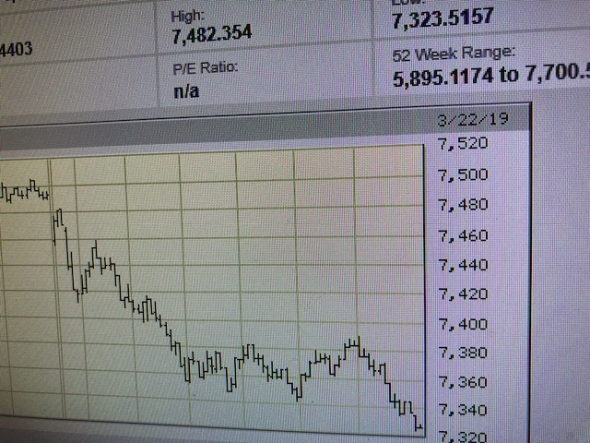 Итоги недели. FOMC, S&P500. Nasdaq100