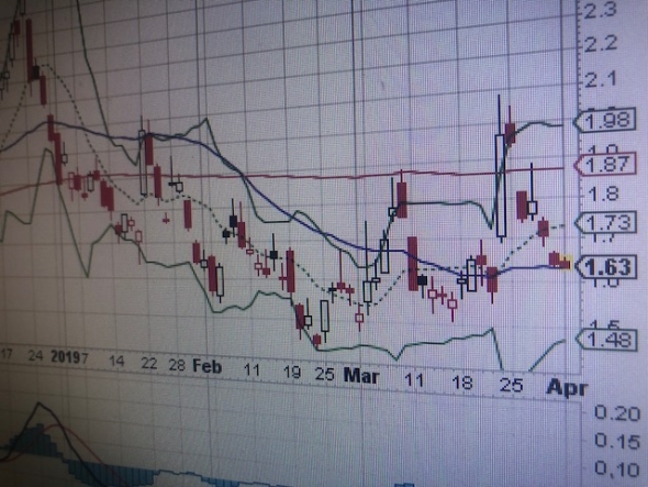 Canary in Coal Mine. Короткие трежаря . S&P500, Nasdaq