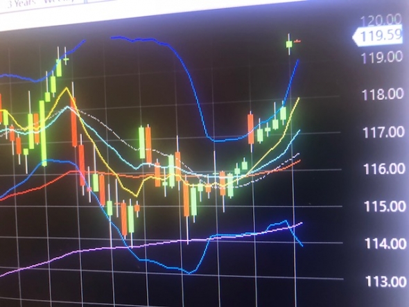 Canary in Coal Mine. Короткие трежаря . S&P500, Nasdaq