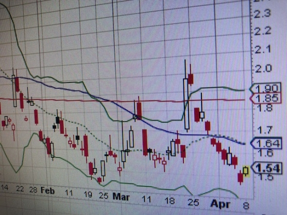 Master Plan. 8-20 апреля. S&P500