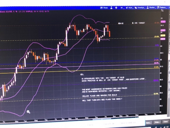 Pre Market.  S&P500, SOX, Нефть