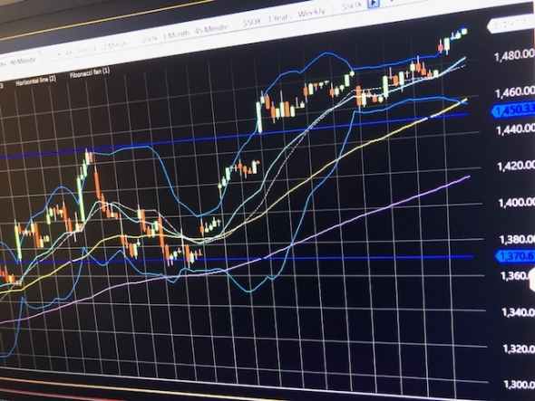 Pre Market.  S&P500, SOX, Нефть