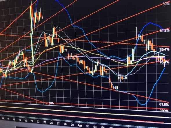 Pre Market.  S&P500, SOX, Нефть